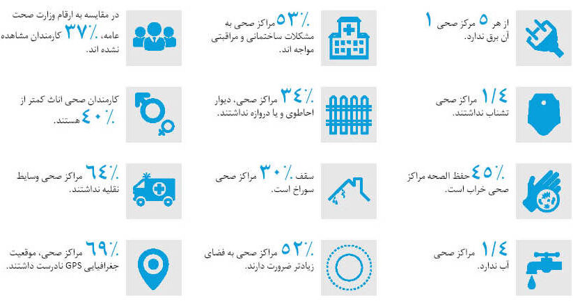 تاسیسات ناقص کیفیت خدمات صحی در افغانستان را تضعیف می کند